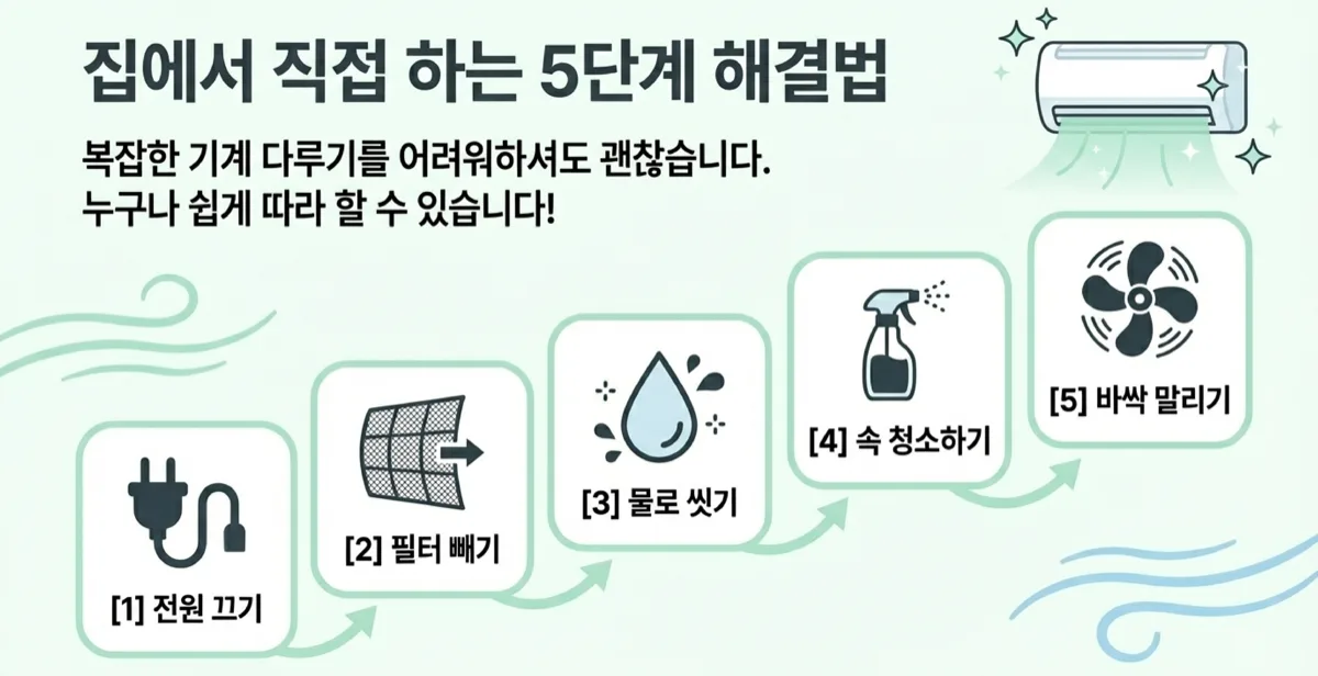 에어컨 냄새 원인 제거 이미지 5